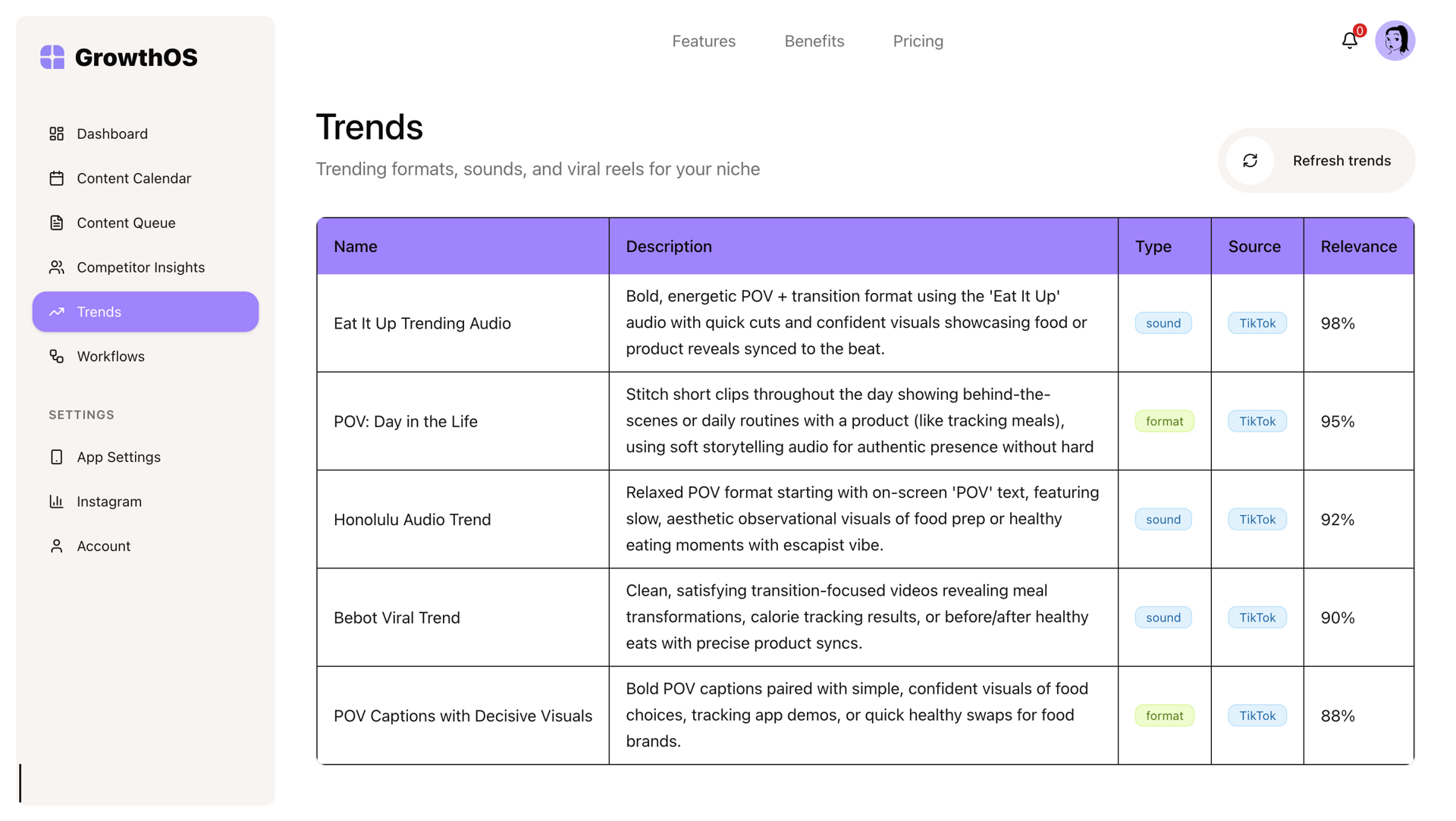 Trends and performance